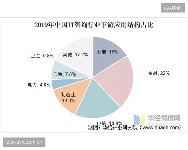 场地预订由时段选择逐步转向智能需求精准匹配